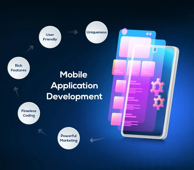 Mobile App Development in Delhi