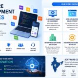 Software Development