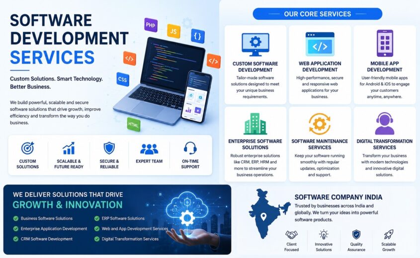 Software Development Services: Transforming Businesses with Custom Digital Solutions