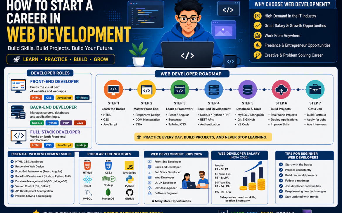 Web Development
