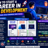 Web Development
