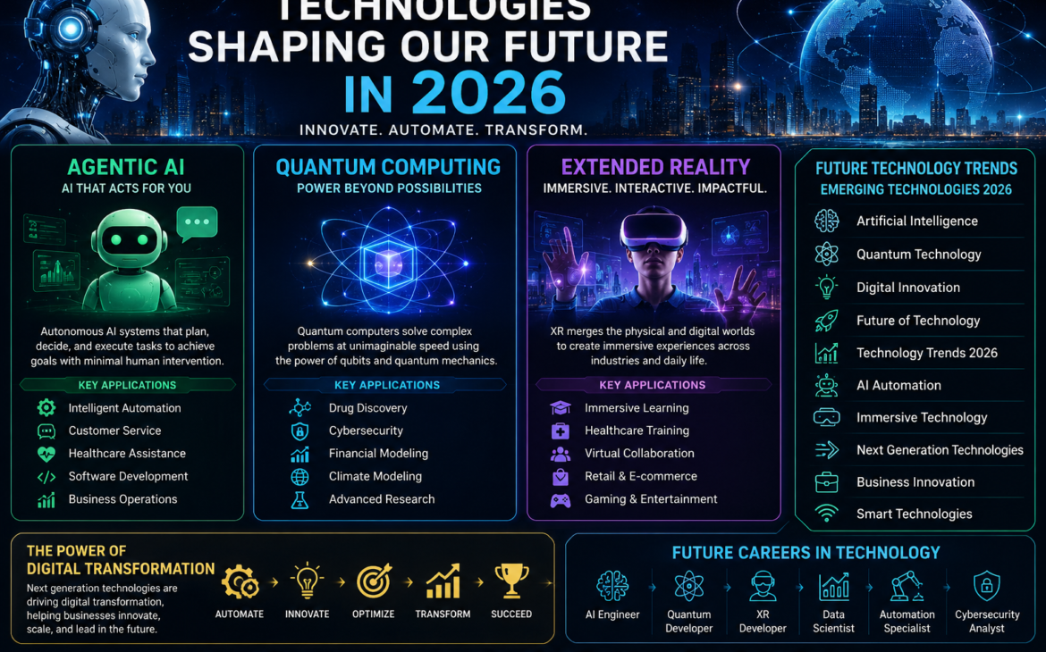 Technologies