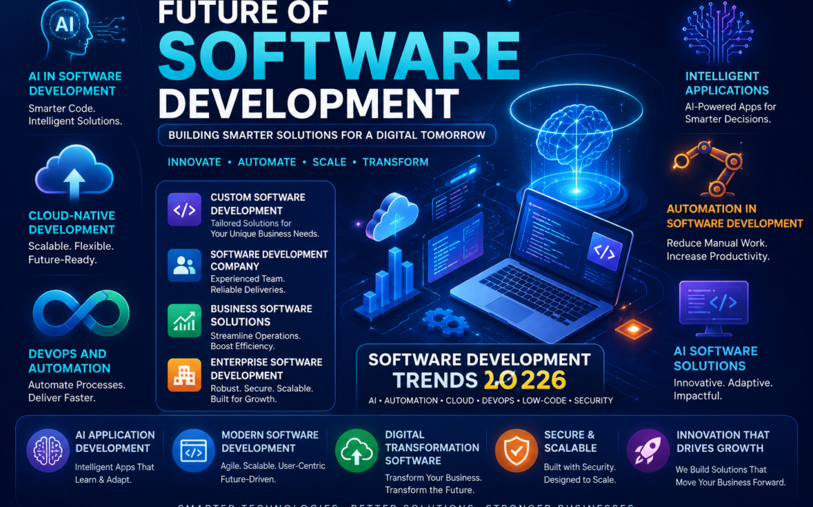 Software Development