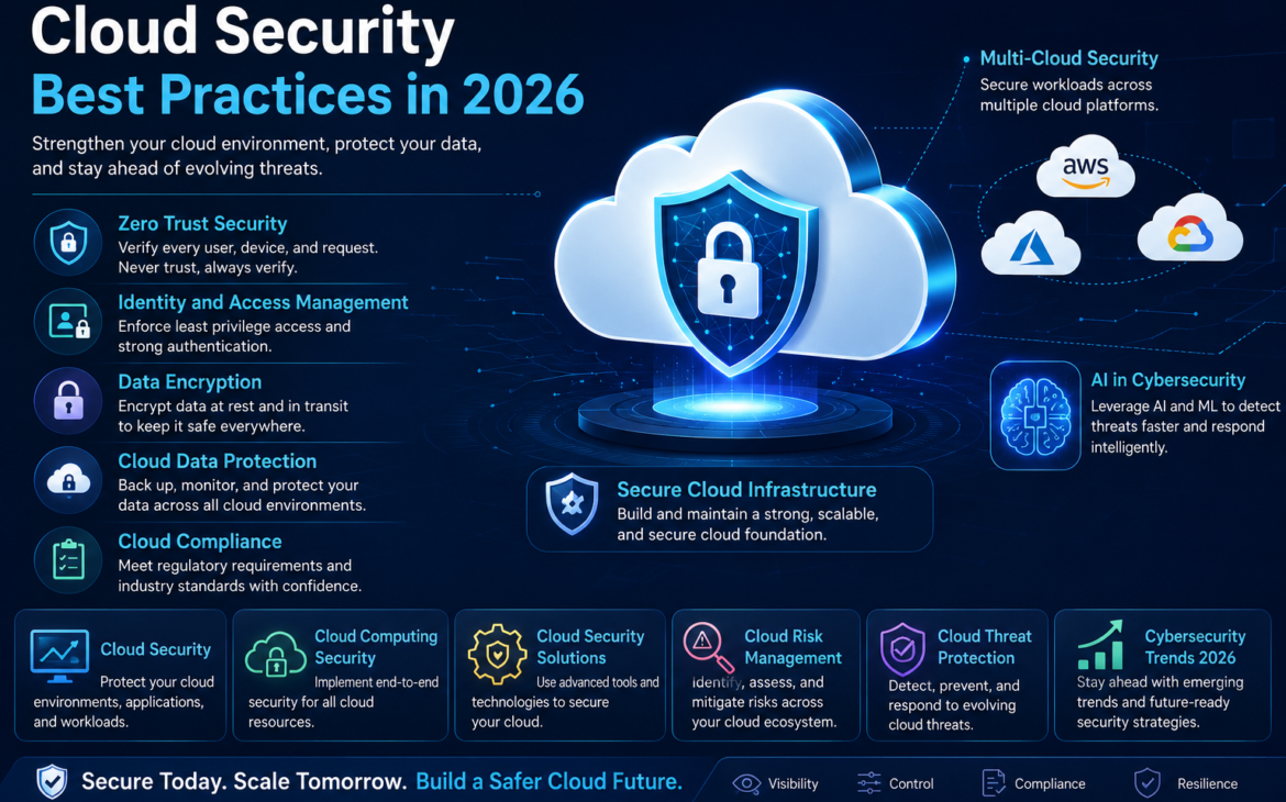 Cloud Security